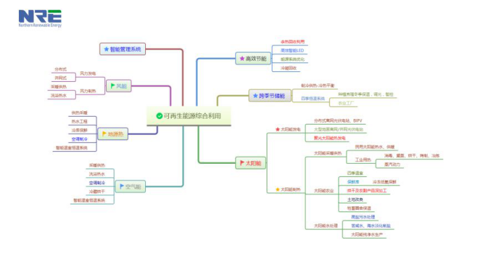 北方瑞能专访372