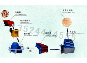 四川石打石破碎机/制沙生产线/制沙设备
