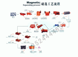 重庆选铁设备/金矿选矿设备/铅锌矿选矿设备