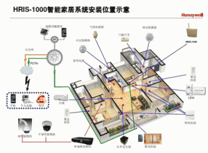 舒适生活，享受时代  享受科技我家由我控_智能家居