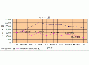 臭味剂