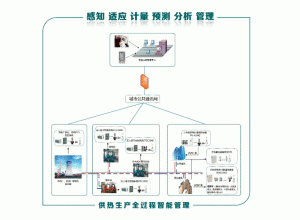 IDH智能热网